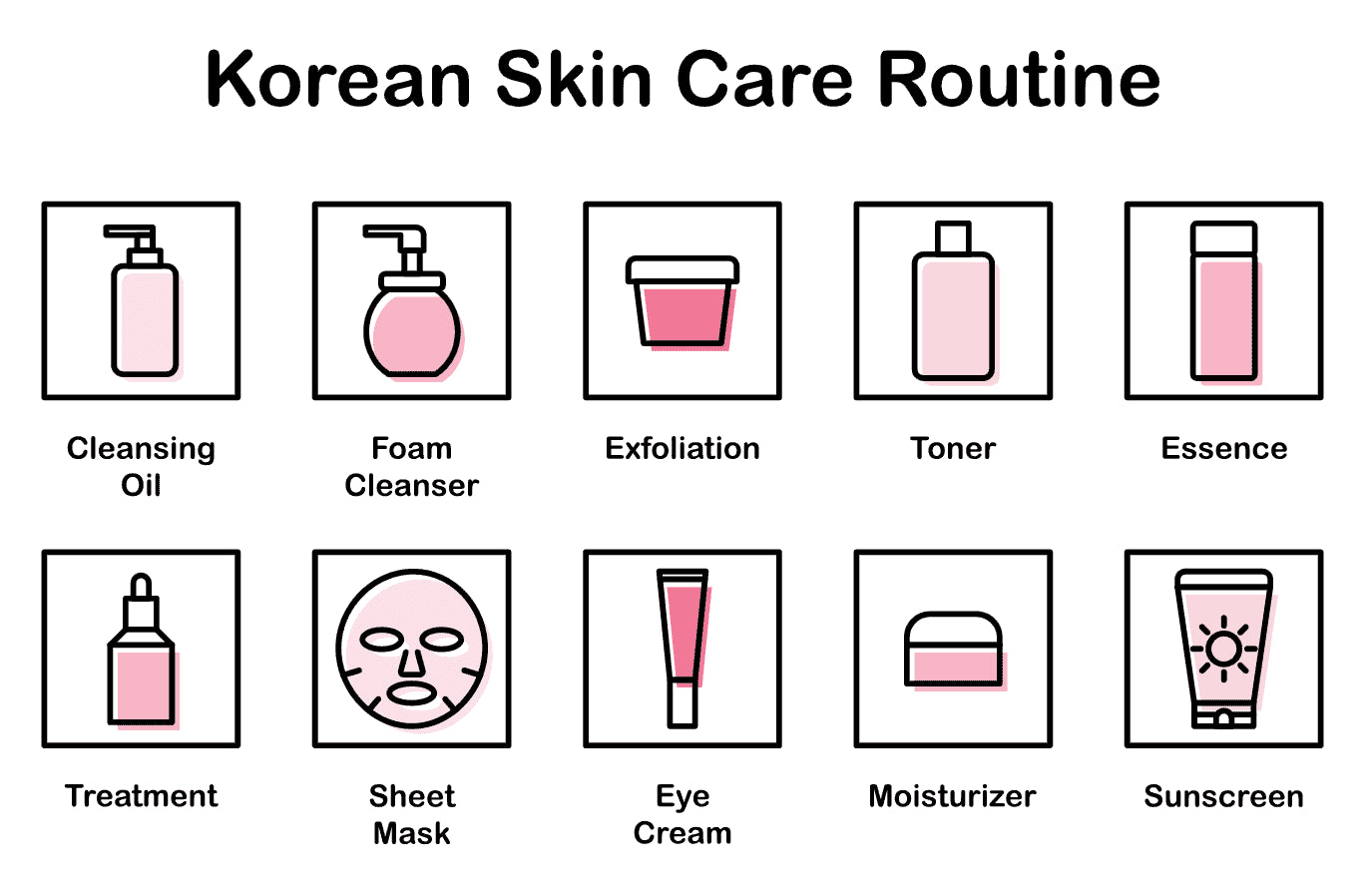 Korean Skincare for dummies: What do you really need?
