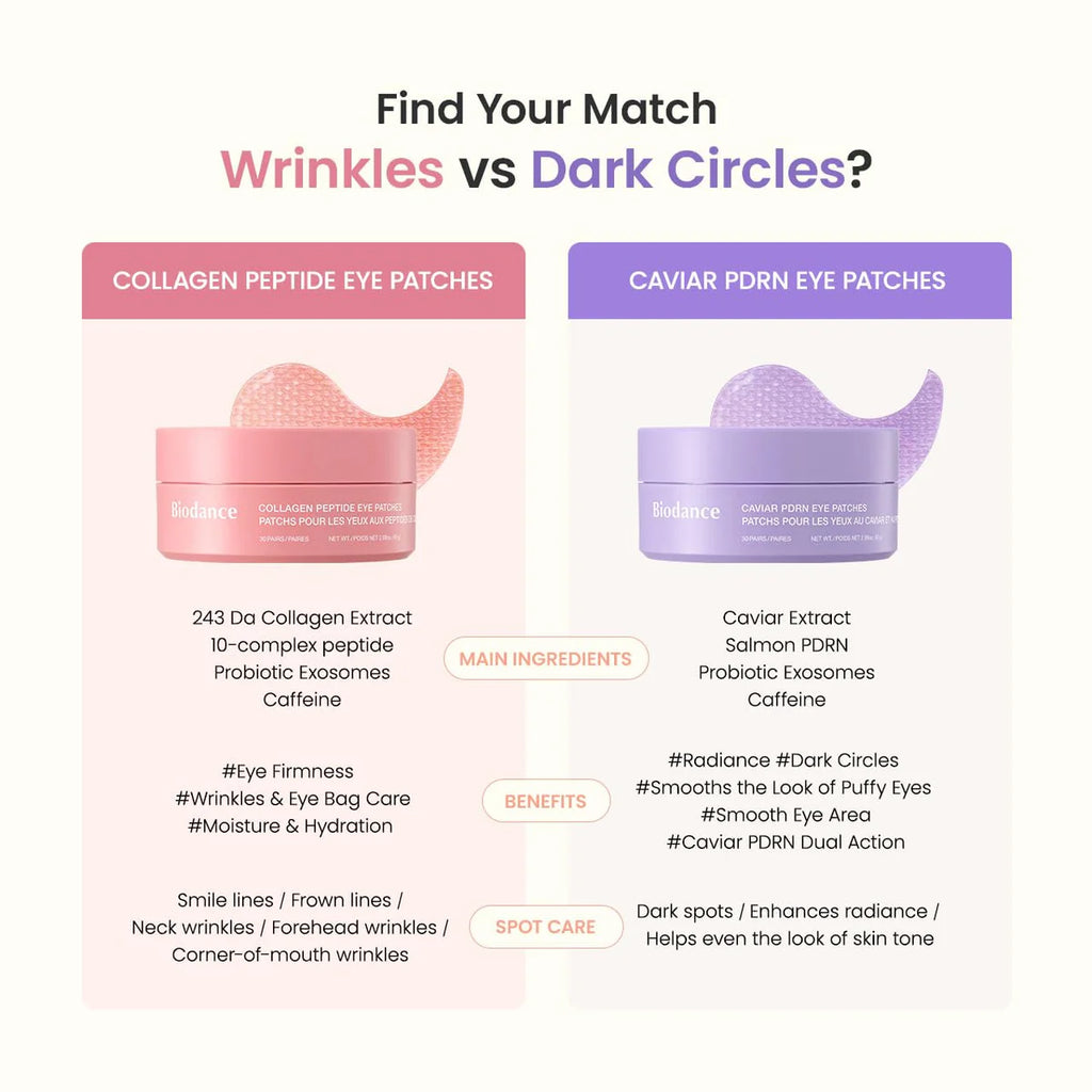 Biodance - Caviar PDRN Eye Patches (30 pairs / 60 patches)