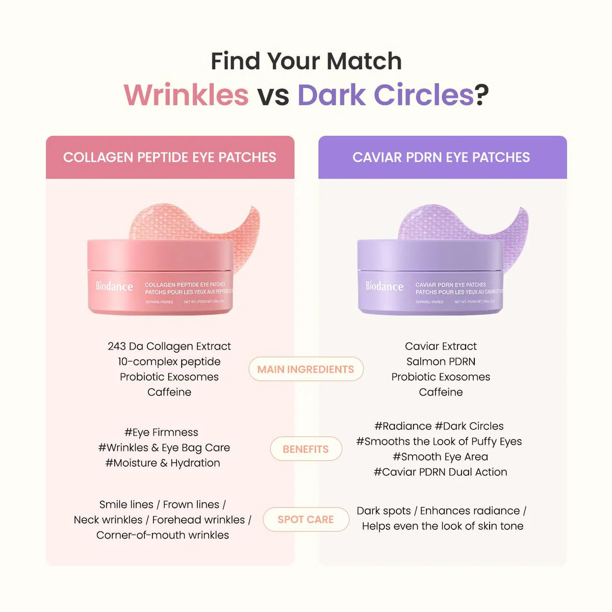 Biodance - Caviar PDRN Eye Patches (30 pairs / 60 patches)